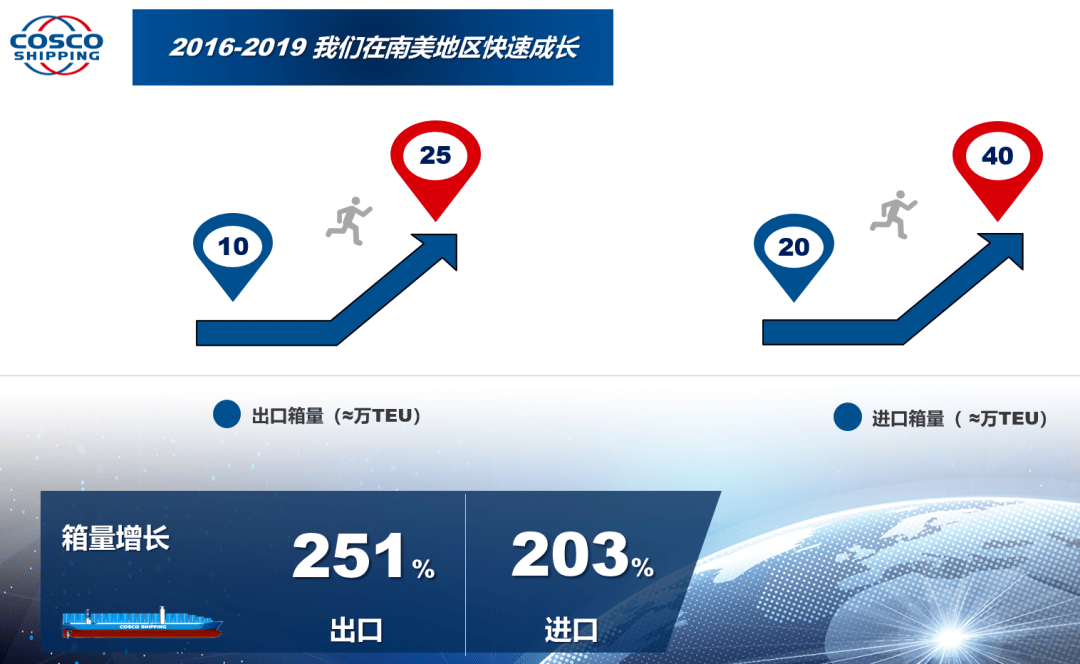 包含西班牙豪门重金挖掘南美新星，未来可期的词条